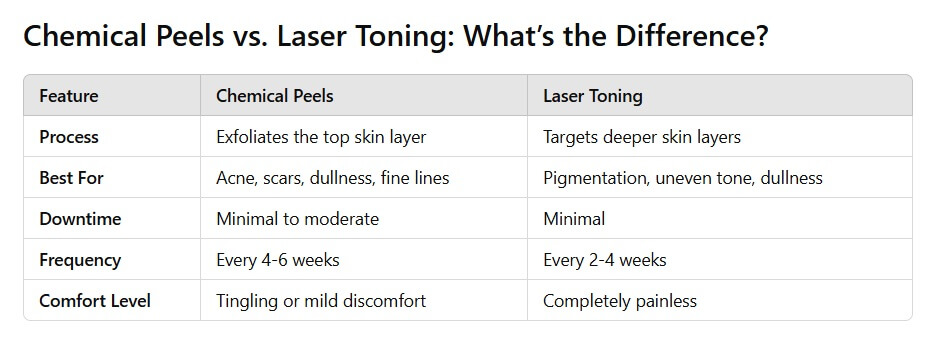 laser toning